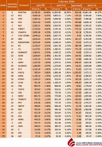 Broker ranking 2 Dec 2021