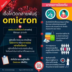 อัพเดท เชื้อโควิดกลายพันธุ์ (Omicron)