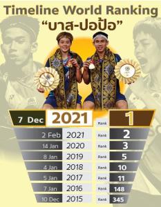 เผยเคล็ดลับและสถิติสุดทึ่งของ “บาส-ปอป้อ” นักแบดมินตันคู่ผสม “มือ 1 โลก” ป้ายแดง