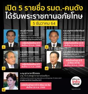 เปิด 5 รายชื่อ รมต.-คนดัง ได้รับพระราชทานอภัยโทษ  5 ธันวาคม 64