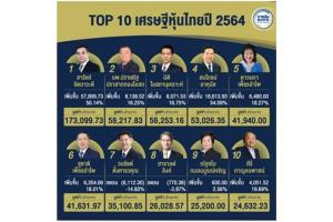 สารัชถ์ รัตนาวะดี แชมป์เศรษฐีหุ้นไทย 64 รวย 1.7 แสนล้านบาท