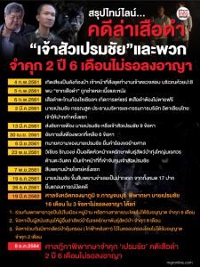สรุปไทม์ไลน์...คดีล่าเสือดำ “เจ้าสัวเปรมชัย” และพวก จำคุก 2 ปี 6 เดือนไม่รอลงอาญา
