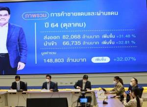 “จุรินทร์” โชว์ค้าชายแดน-ผ่านแดน 10 เดือนพุ่งทะลุเป้าที่ตั้งไว้ทั้งปีแล้ว