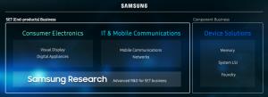 Samsung ยุคใหม่ หลังรวมธุรกิจมือถือ-เครื่องใช้ไฟฟ้า