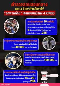 ตำรวจสอบสวนกลาง  เผย 4 ข้อหาสำหรับขาโจ๋  “ยกพวกตีกัน” เลียนแบบหนังดัง 4 KINGS