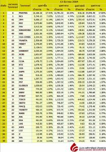 Broker ranking 13 Dec 2021