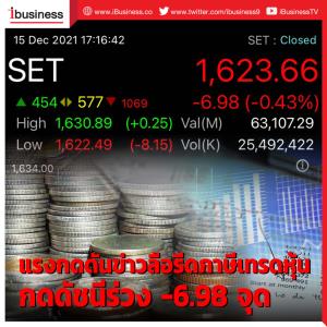 แรงกดดันข่าวลือรีดภาษีเทรดหุ้น กดดัชนีร่วง -6.98 จุด