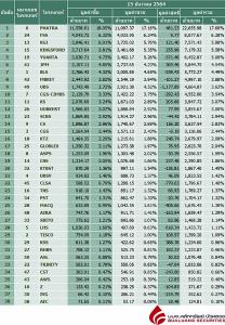 Broker ranking 15 Dec 2021
