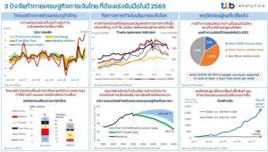 ttb analytics ชี้ 3 ปัจจัยท้าทายเศรษฐกิจ-การเงินไทยที่ต้องเร่งรับมือในปี 2565