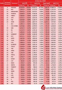 Broker ranking 16 Dec 2021