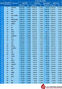 Broker ranking 17 Dec 2021