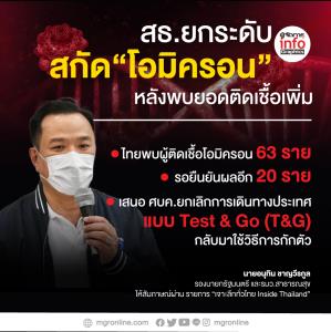 สธ.ยกระดับสกัด“โอมิครอน”หลังพบยอดติดเชื้อเพิ่ม