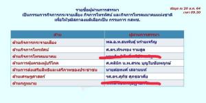 วุฒิสภาไฟเขียวให้เป็น กสทช.แค่ 5 คน “กิตติศักดิ์-ร.ท.ธนกฤษฏ์” แห้วคะแนนไม่ถึง