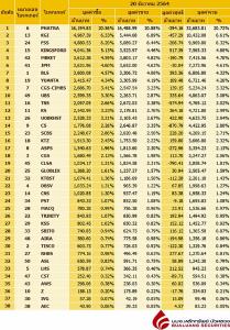 Broker ranking 20 Dec 2021