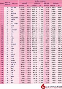 Broker ranking 21 Dec 2021