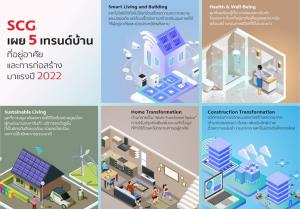SCG อัปเดต 5 เทรนด์บ้าน ที่อยู่อาศัย และการก่อสร้างมาแรงปี 2565
