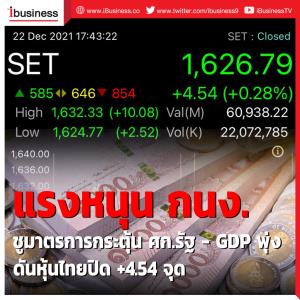 แรงหนุน กนง. ชูมาตรการกระตุ้น ศก.รัฐ GDP พุ่ง ดันหุ้นไทยปิด +4.54 จุด