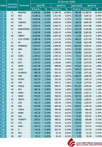 Broker ranking 22 Dec 2021