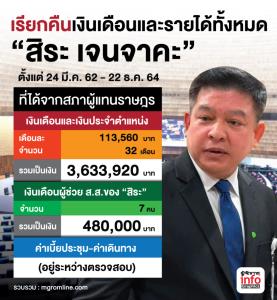 สภาฯ เตรียมทวงเงิน “สิระ” ทุกบาททุกสตางค์ หลังหลุดตำแหน่ง ส.ส.