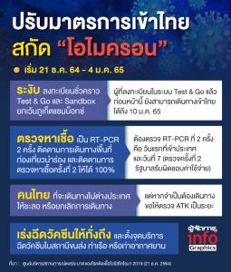 ปรับมาตรการเข้าไทย ยกเลิก Test &amp; Go สกัด "โอไมครอน"