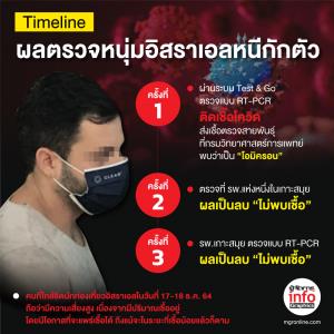Timeline ผลตรวจหนุ่มอิสราเอลหนีกักตัว