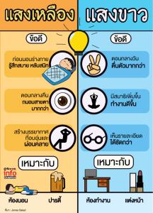 เเสงเหลือง เเสงขาว