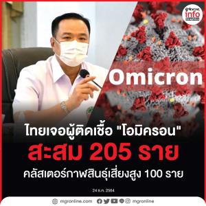 ไทยเจอผู้ติดเชื้อ "โอมิครอน" สะสม 205 ราย  ห่วงคลัสเตอร์กาฬสินธุ์เสี่ยงสูง 100 ราย