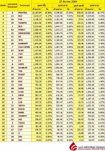 Broker ranking 27 Dec 2021