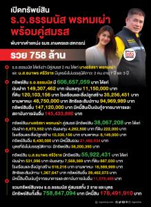 เปิดทรัพย์สิน ร.อ.ธรรมนัส พรหมเผ่า พร้อมคู่สมรส  รวย 758 ล้าน