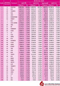 Broker ranking 28 Dec 2021