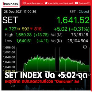 SET INDEX ปิด +5.02 จุด เหตุตลาดต่างประเทศลดความกังวล "Omicron" ลงบางส่วน