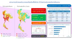 ก.อุตฯ วอนโรงงานกว่า 6 หมื่นแห่งดูแลพนักงานร่วมป้องโควิด-19 ช่วงเทศกาลปีใหม่