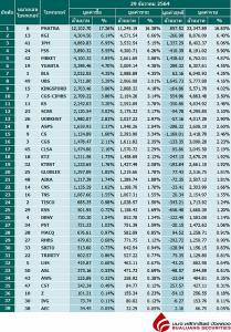 Broker ranking 29 Dec 2021