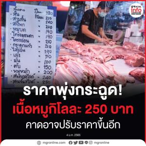 ราคาพุ่งกระฉูด! เนื้อหมูแตะกิโลกรัมละ 250 บาท คาดอาจปรับราคาขึ้นอีก