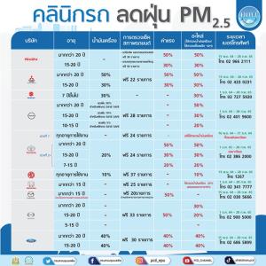 ทส. ชวนซ่อมบำรุงรถเก่า ลดฝุ่น PM2.5 ราคาพิเศษ สิ้นสุด 28 ก.พ.65
