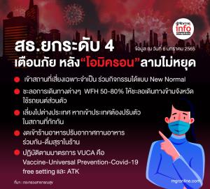 สธ.ยกระดับ 4 เตือนภัย หลัง“โอมิครอน”ลามไม่หยุด