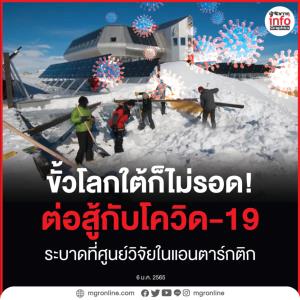 ขั้วโลกใต้ก็ไม่รอด!