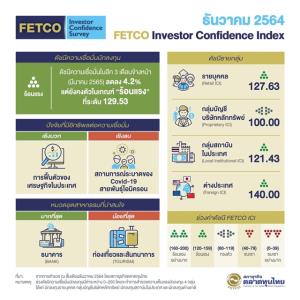FETCO อยู่เกณฑ์ร้อนแรง คาดหวัง ศก.ในประเทศฟื้น