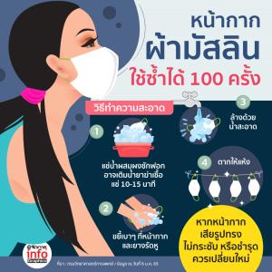 หน้ากากผ้ามัสลิน ใช้ซ้ำได้ 100 ครั้ง