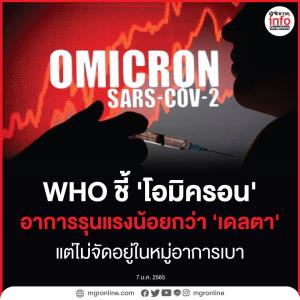 เอาแล้วไง! WHO ชี้ 'โอมิครอน' ก่ออาการรุนแรงน้อยกว่า 'เดลตา' แต่ไม่ถึงขั้น 'เบา'