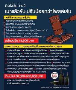 คิดไงกันบ้าง? เมาแล้วขับ ปรับน้อยกว่าโพสต์เล่น