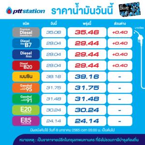 วันนี้น้ำมันดีเซลปรับขึ้น40สต.-คงเบนซินโซฮอล์