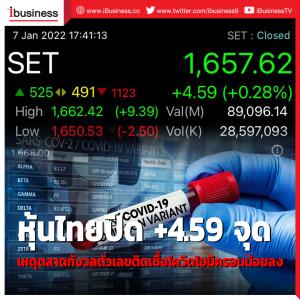 หุ้นไทยปิด +4.59 จุด เหตุตลาดกังวลตัวเลขติดเชื้อโควิดโอมิครอนน้อยลง