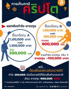 การเก็บภาษีคริปโต