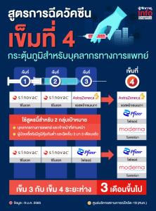 สูตรวัคซีน เข็ม 4!  กระตุ้นภูมิ "บุคลากรแพทย์-ด่านหน้า" สู้ ‘โอไมครอน’