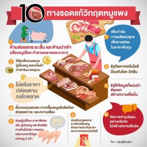 ผู้เลี้ยงหมูถกแก้ “หมูแพง” แนะรัฐปล่อยสินเชื่อดอกเบี้ยต่ำ ทำฟาร์มปิด