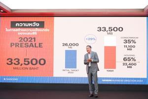 แสนสิริลุยปั๊มโครงการใหม่ครึ่งแสนล้าน ปรับพอร์ตบุกเจาะตลาด Affordable กว่า 50%