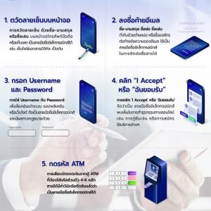 ETDA จัดประเภทลายมือชื่ออิเล็กทรอนิกส์ ใช้แบบไหนเหมาะสมอย่างไร