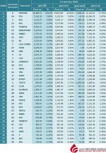 Broker ranking 12 Jan 2022