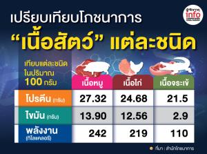 เลือกรับประทานตามสะดวก